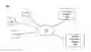 Fig. 01 - Repositioning Previously Presented Content Items For Presentation To A User Via An Updated News Feed
