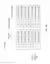 Fig. 04 - Repositioning Previously Presented Content Items For Presentation To A User Via An Updated News Feed