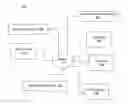Fig. 01 - Web identity to social media identity correlation