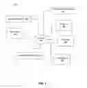 Fig. 02 - Web identity to social media identity correlation