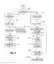 Fig. 06 - Group buying search