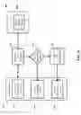 Fig. 09 - MOBILE COMMERCE THROUGH MOBILE COMMUNICATION DEVICES AND NETWORKS