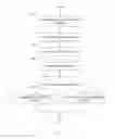 Fig. 02 - AUTOMATIC DETERMINATION OF ELIGIBILITY, PAYMENTS AND TAX FOR MERCHANDISE USE