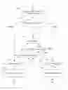 Fig. 11 - AUTOMATIC DETERMINATION OF ELIGIBILITY, PAYMENTS AND TAX FOR MERCHANDISE USE
