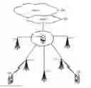 Fig. 01 - Broadband Orthogonal Resource Grouping