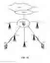 Fig. 02 - Broadband Orthogonal Resource Grouping