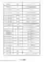 Fig. 09 - Broadband Orthogonal Resource Grouping
