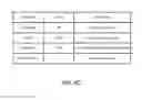 Fig. 13 - Broadband Orthogonal Resource Grouping