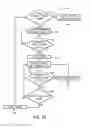 Fig. 13 - Automated Patient Flow Management Systems