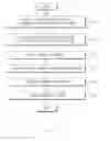 Fig. 06 - Apparatus and method for correcting image distortion of a camera for vehicle