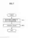 Fig. 08 - Magnetic resonance imaging apparatus with segmented data acquisition