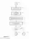 Fig. 07 - Enabling financial transactions for electronic gaming machines