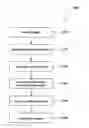Fig. 01 - Methods for variable contribution progressive jackpots