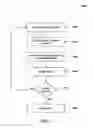 Fig. 02 - Methods for variable contribution progressive jackpots