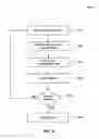 Fig. 05 - Methods for variable contribution progressive jackpots