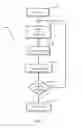Fig. 04 - Security apparatus and method