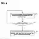 Fig. 05 - Techniques for determining movement of a device away from a preferred location
