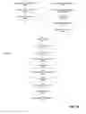 Fig. 06 - MODELING THE AUTONOMOUS NERVOUS SYSTEM AND USES THEREOF