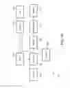 Fig. 09 - MODELING THE AUTONOMOUS NERVOUS SYSTEM AND USES THEREOF