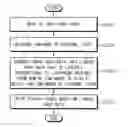 Fig. 01 - METHOD OF OPERATING DISPLAY DEVICE AND DISPLAY DEVICE PERFORMING THE SAME