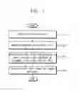 Fig. 09 - METHOD OF OPERATING DISPLAY DEVICE AND DISPLAY DEVICE PERFORMING THE SAME
