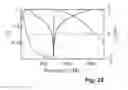 Fig. 16 - Sound attenuating structures