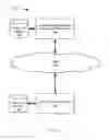 Fig. 02 - Low bandwidth consumption online content editing