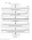 Fig. 05 - Low bandwidth consumption online content editing