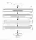Fig. 06 - Low bandwidth consumption online content editing