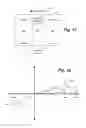 Fig. 18 - Interleaved grouped word lines for three dimensional non-volatile storage