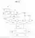 Fig. 19 - Memory architecture with local and global control circuitry
