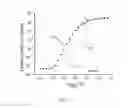 Fig. 06 - Nonvoltile resistance memory and its operation thereof