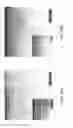 Fig. 09 - Ion beam modification of noble metals for electrical contacts