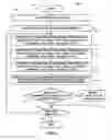 Fig. 05 - System and method for selective coil excitation in inductively coupled plasma processing reactors
