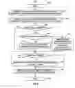 Fig. 06 - Systems and methods for electrical and magnetic uniformity and skew tuning in plasma processing reactors