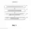 Fig. 02 - Hybrid wafer dicing approach using a rectangular shaped two-dimensional top hat laser beam profile or a linear shaped one-dimensional top hat laser beam profile laser scribing process and plasma etch process