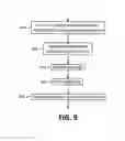 Fig. 04 - Inverted-T shaped via for reducing adverse stress-migration effects