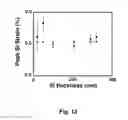 Fig. 19 - Stretchable form of single crystal silicon for high performance electronics on rubber substrates