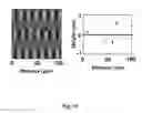 Fig. 22 - Stretchable form of single crystal silicon for high performance electronics on rubber substrates