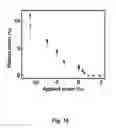 Fig. 23 - Stretchable form of single crystal silicon for high performance electronics on rubber substrates