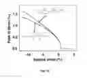 Fig. 25 - Stretchable form of single crystal silicon for high performance electronics on rubber substrates