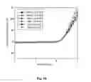 Fig. 26 - Stretchable form of single crystal silicon for high performance electronics on rubber substrates