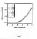 Fig. 28 - Stretchable form of single crystal silicon for high performance electronics on rubber substrates
