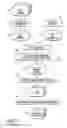 Fig. 07 - Synthesis of complex cells