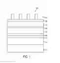 Fig. 02 - Densely spaced fins for semiconductor fin field effect transistors