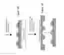 Fig. 30 - Methods and applications of non-planar imaging arrays