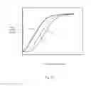 Fig. 16 - NAND type variable resistance random access memory and methods