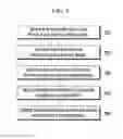 Fig. 06 - Organic light emitting diode display, manufacturing method thereof, and rotating device for circuit film