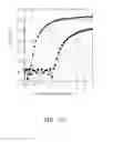 Fig. 11 - Thin film transistor