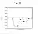 Fig. 07 - Magnetic devices having perpendicular magnetic tunnel junction